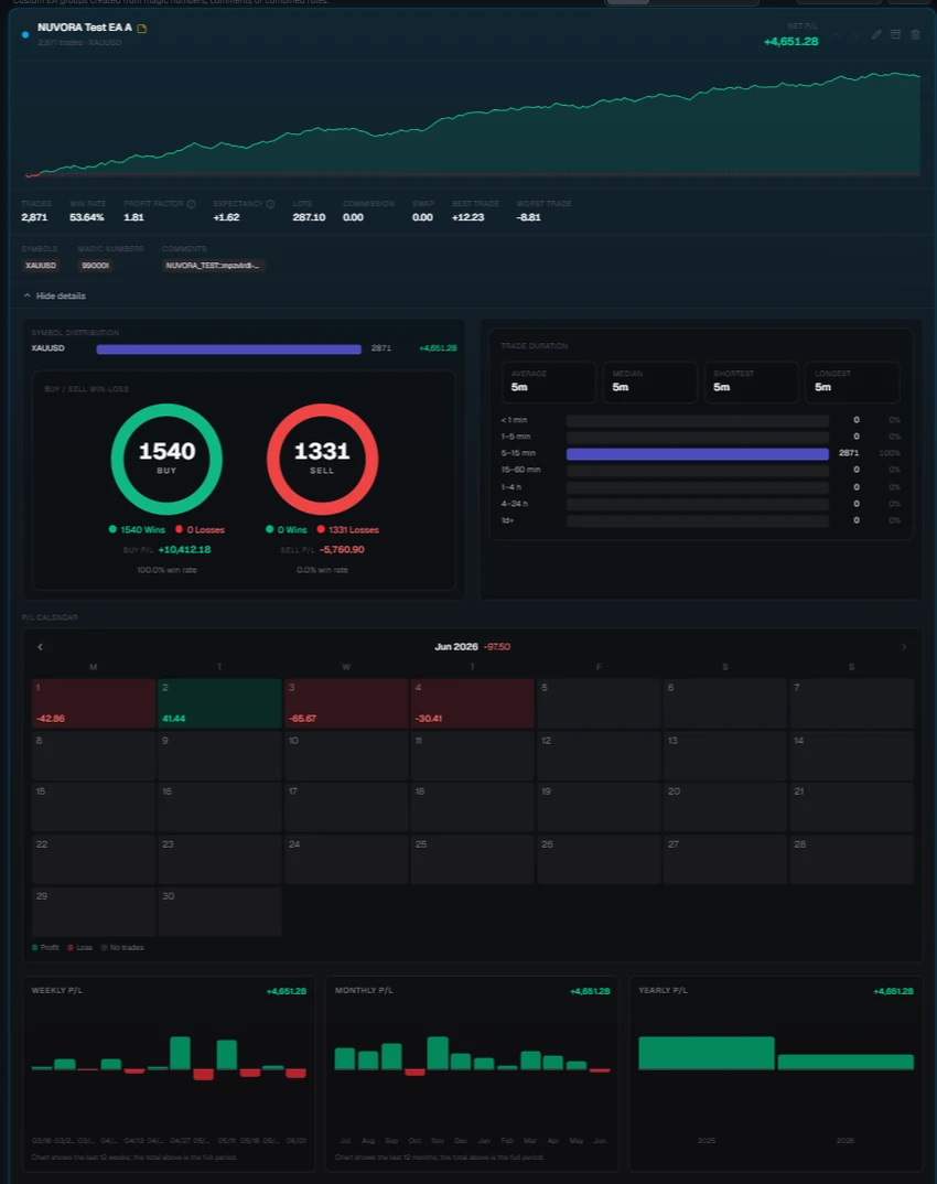 NuvoraSync EA strategy analytics comparing automated strategies and equity curves.